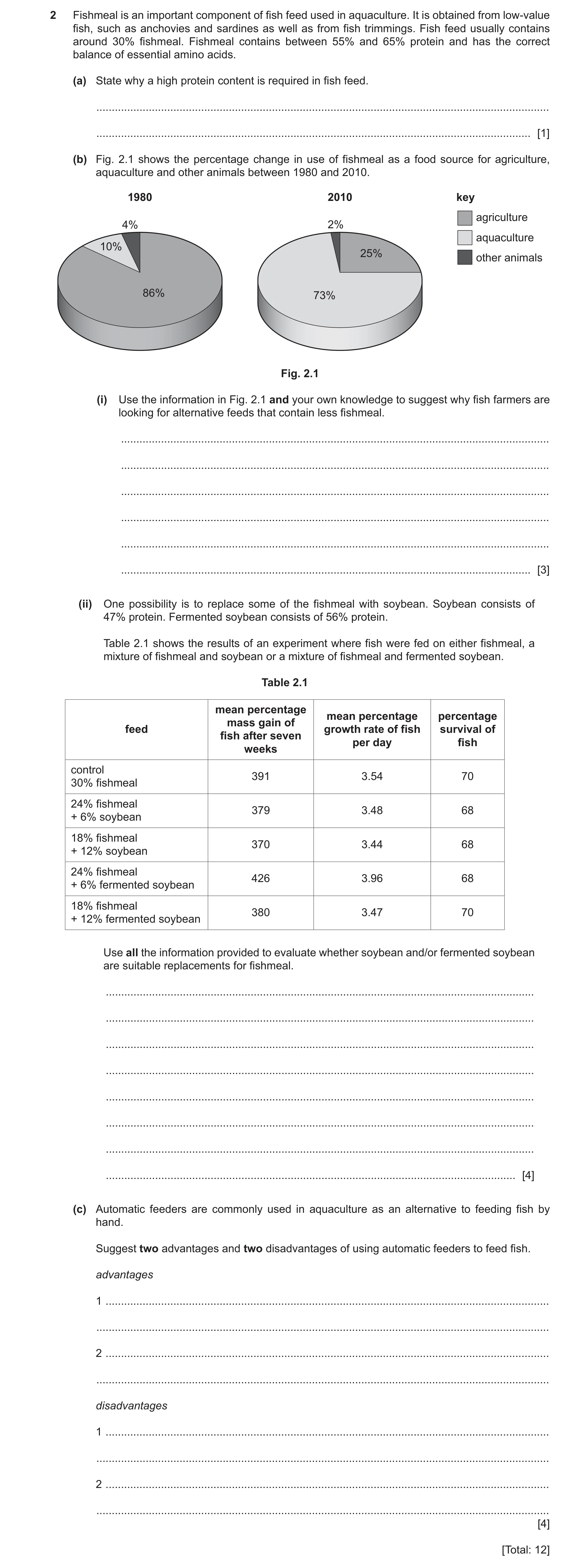 Question 29: Fishmeal is an important component of fish feed used in aquaculture. It is obtained from low-value fish, such as anchovies and sardines as …