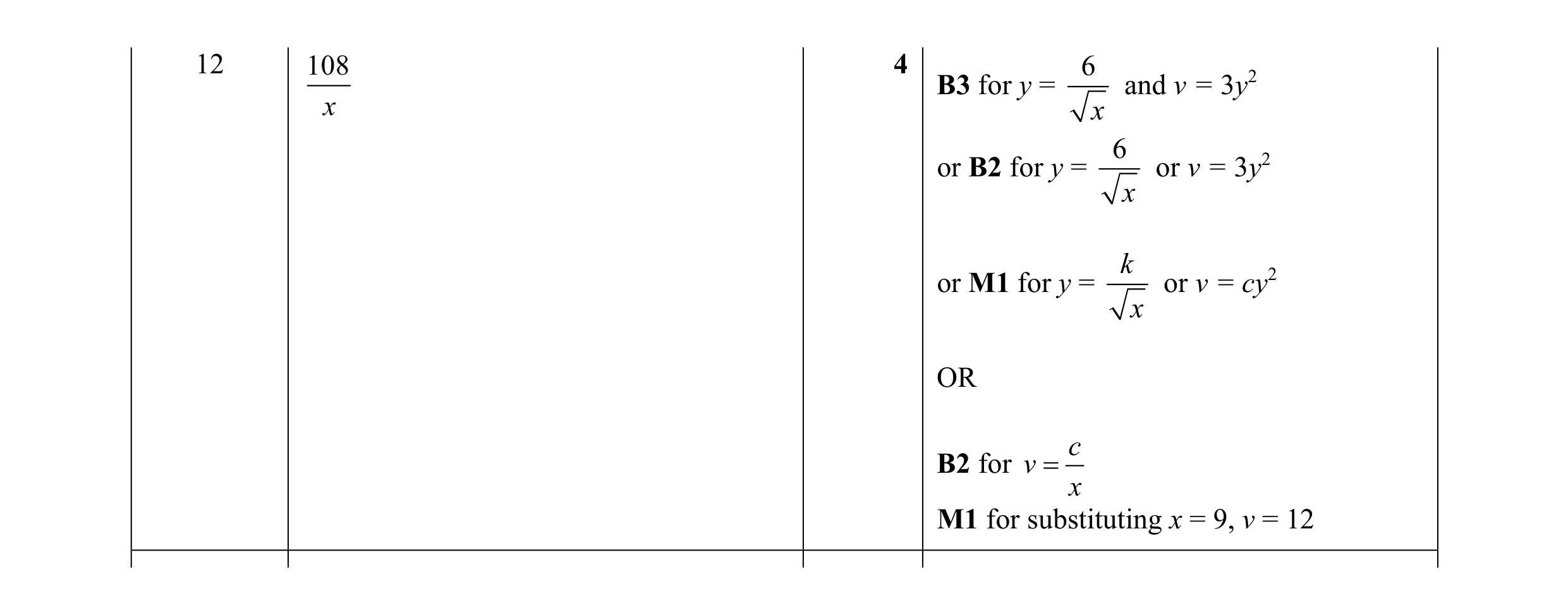Mark scheme for question 19