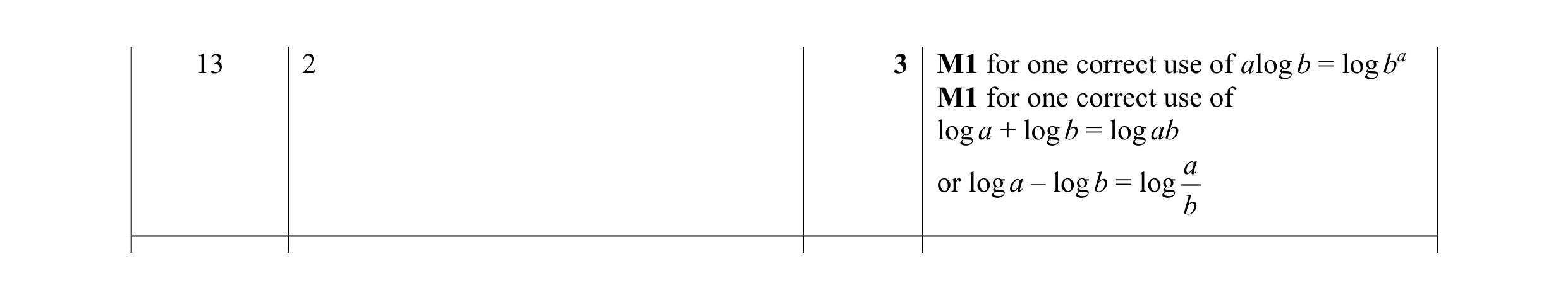 Mark scheme for question 29