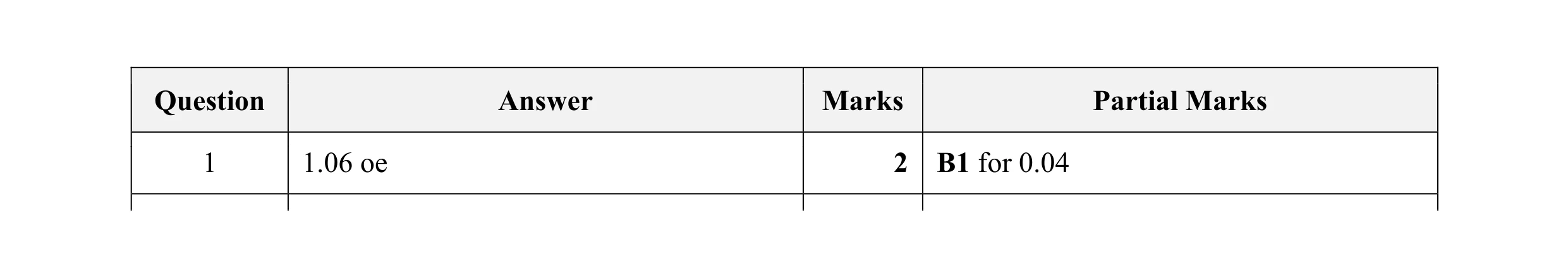 Mark scheme for question 35