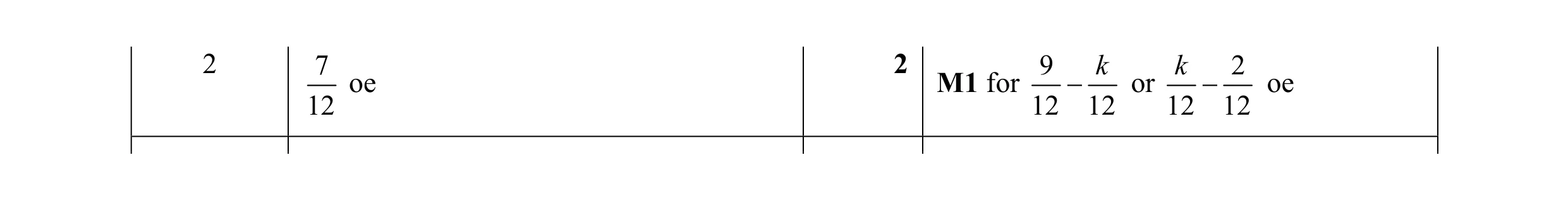 Mark scheme for question 12