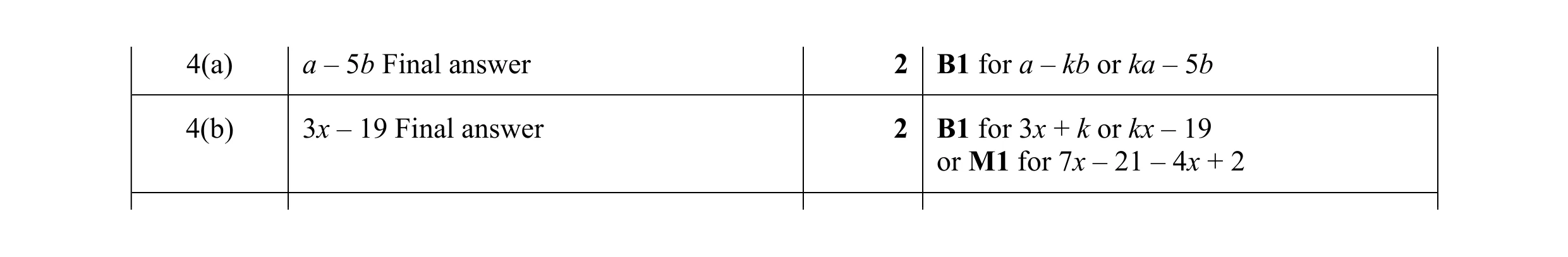 Mark scheme for question 13