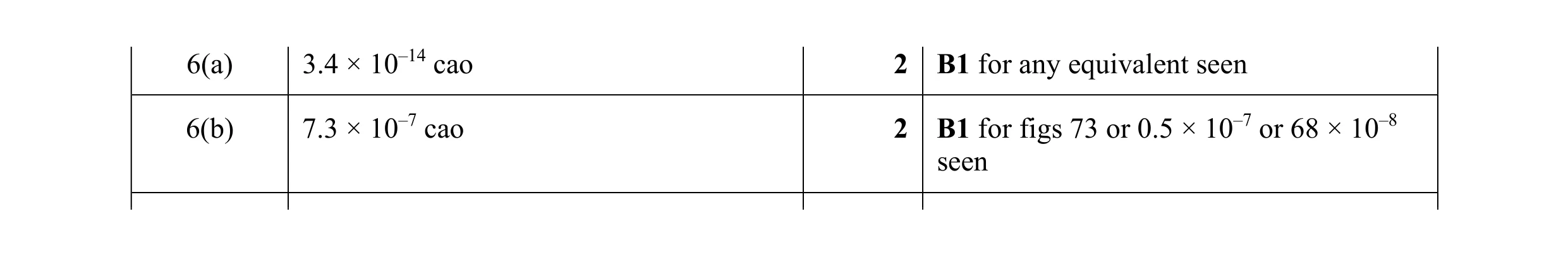 Mark scheme for question 21