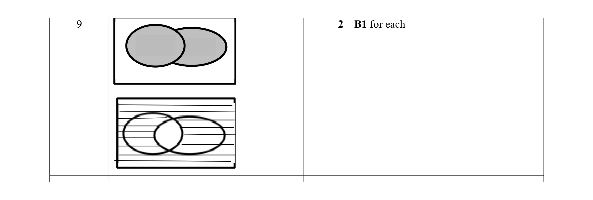 Mark scheme for question 16