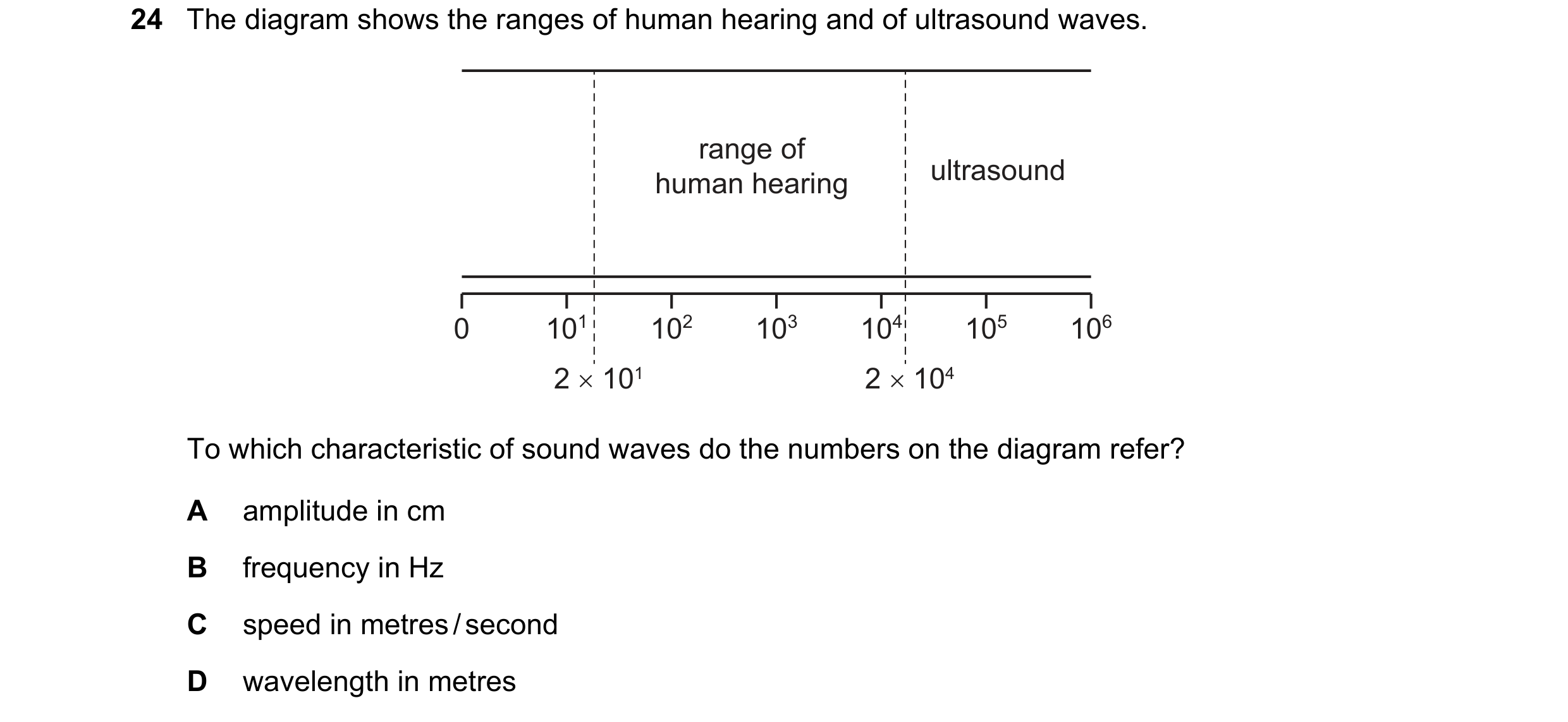 Question 32: The diagram shows the ranges of human hearing and of ultrasound waves. range of ultrasound human hearing 0 101 102 103 104 105 106 2 × 101 …