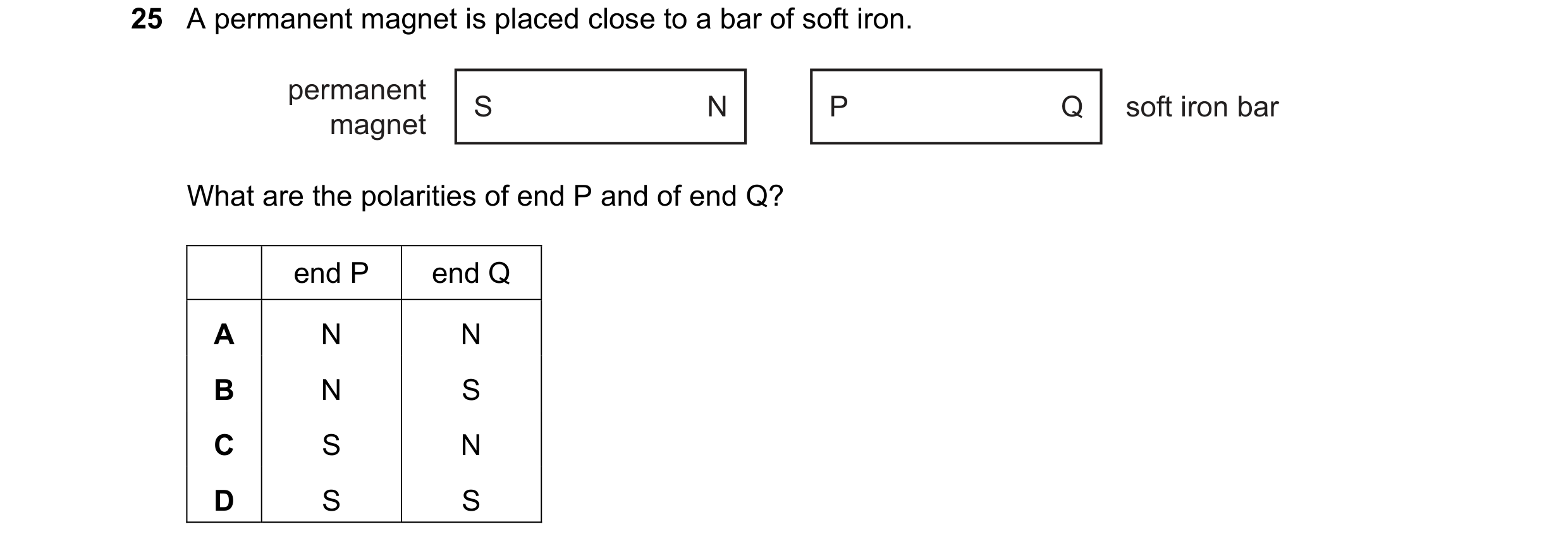 Question 36: A permanent magnet is placed close to a bar of soft iron. permanent S N P Q soft iron bar magnet What are the polarities of end P and of en…