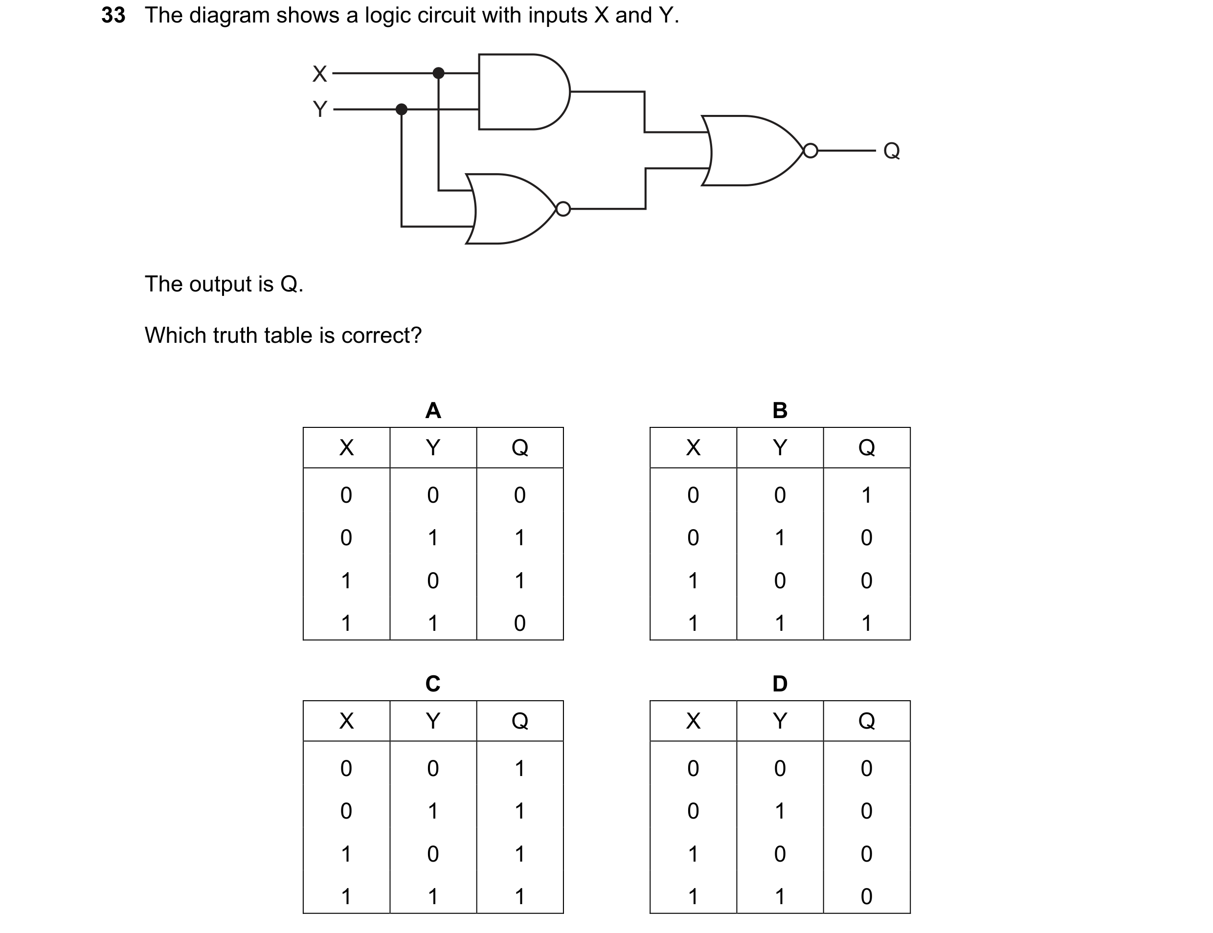 Question 78: The diagram shows a logic circuit with inputs X and Y. X Y Q The output is Q. Which truth table is correct? A B X Y Q X Y Q 0 0 0 0 0 1 0 1…
