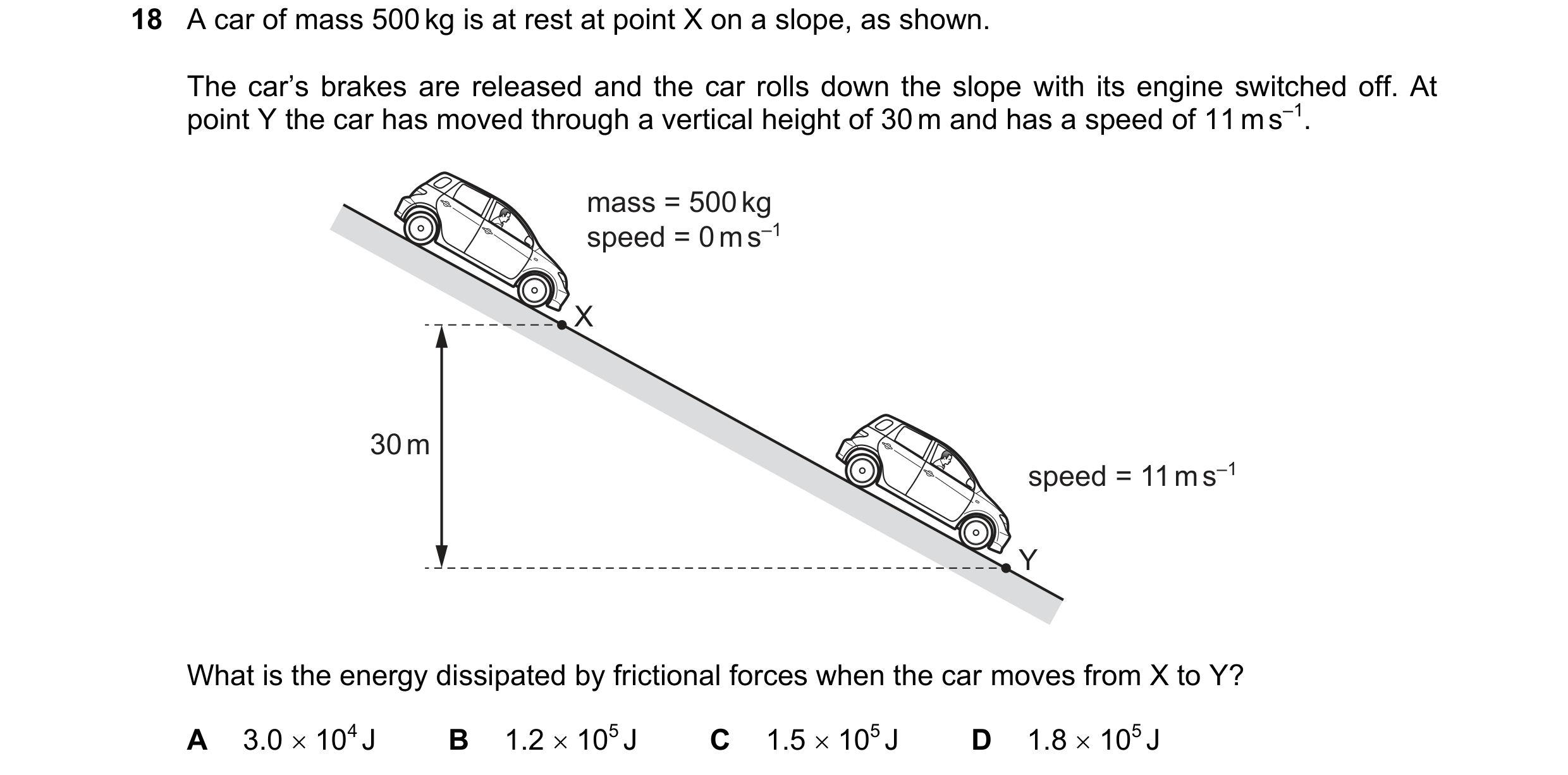 Question 125: A car of mass 500 kg is at rest at point X on a slope, as shown. The car’s brakes are released and the car rolls down the slope with its en…
