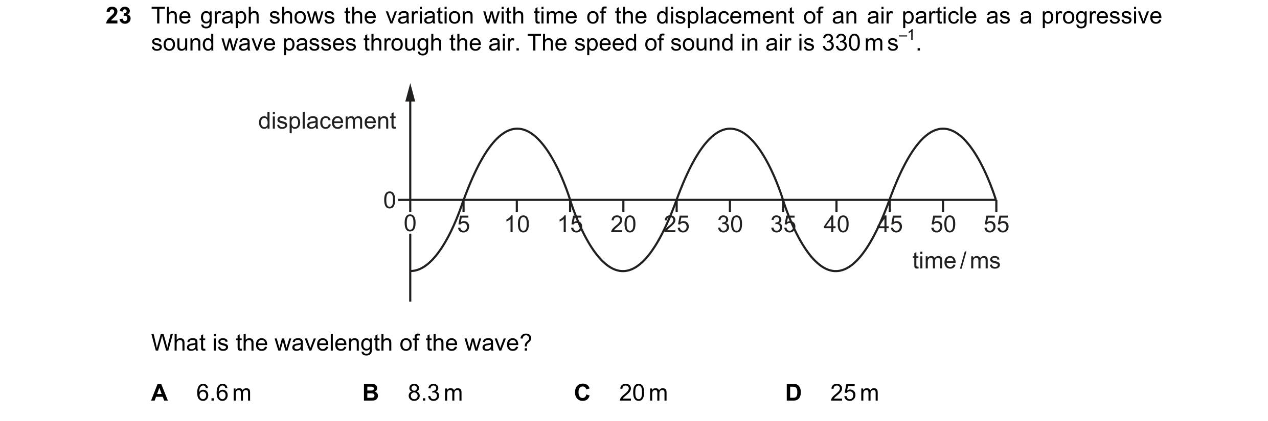 Question 136: The graph shows the variation with time of the displacement of an air particle as a progressive sound wave passes through the air. The spee…
