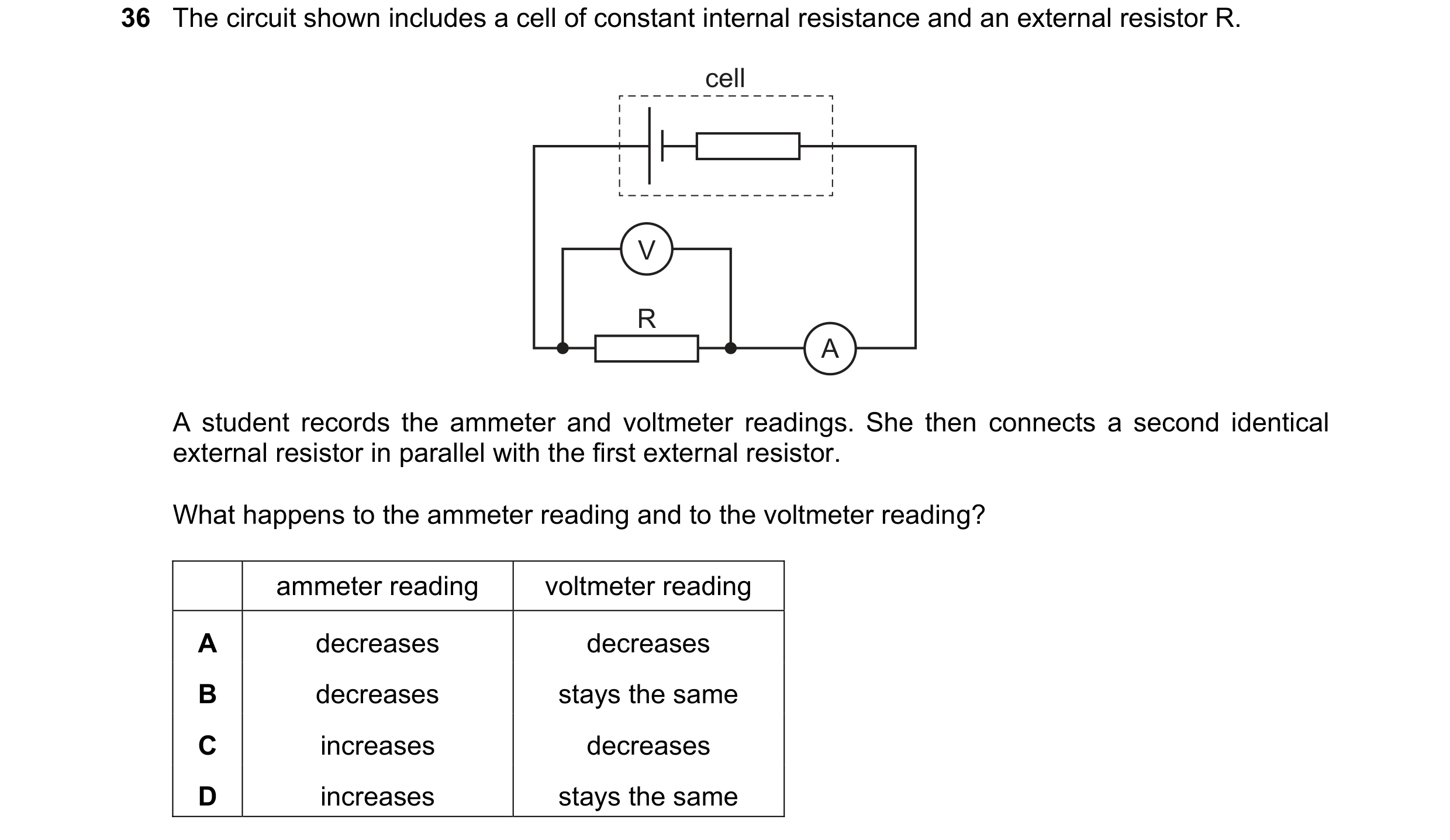 Question 174: The circuit shown includes a cell of constant internal resistance and an external resistor R. cell V R A A student records the ammeter and …