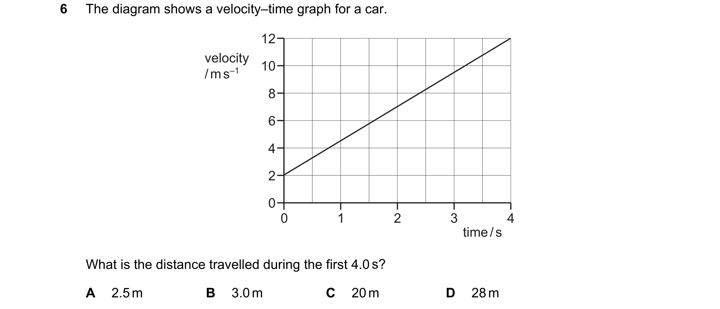 Question 173: The diagram shows a velocity–time graph for a car. 12 velocity 10 / m s–1 8 6 4 2 0 0 1 2 3 4 time / s What is the distance travelled durin…