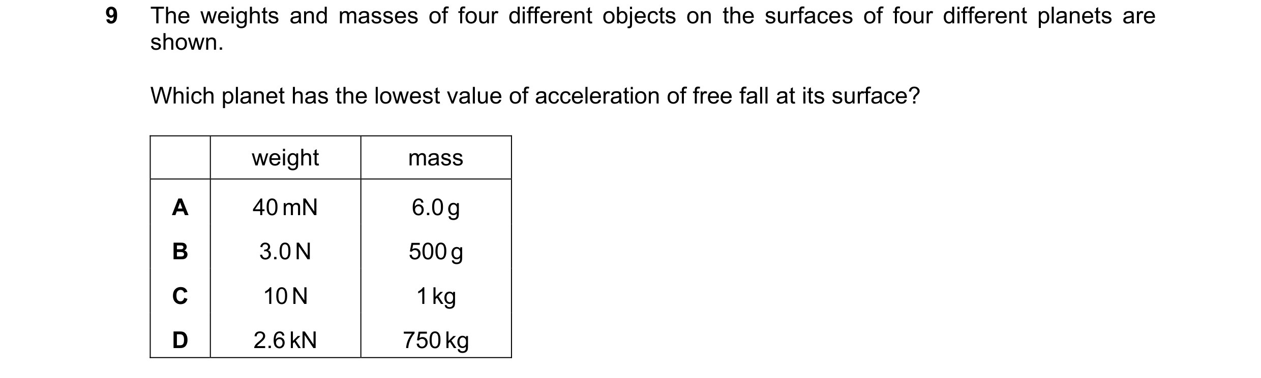 Question 76: The weights and masses of four different objects on the surfaces of four different planets are shown. Which planet has the lowest value of …