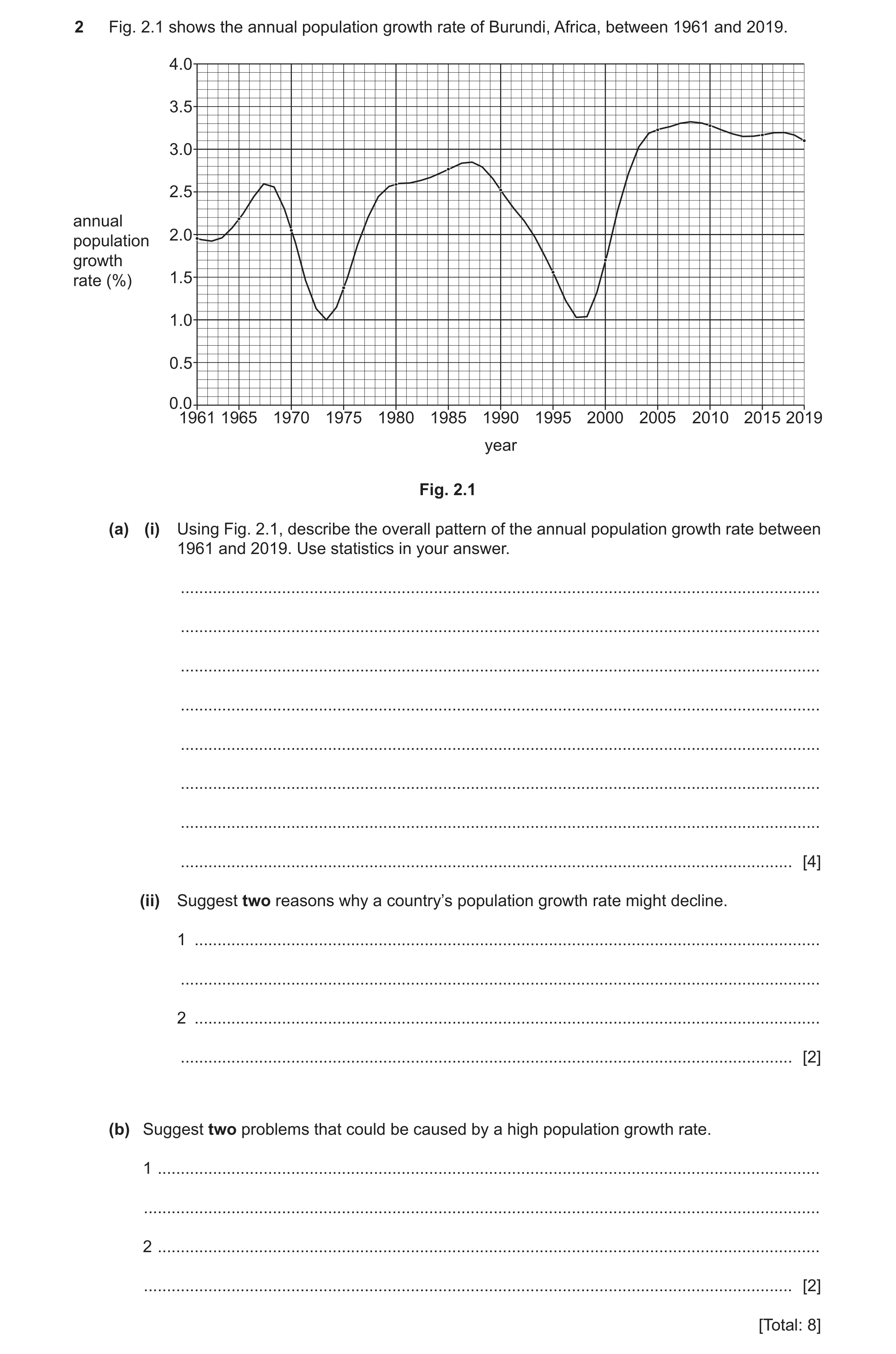 Question 15: Fig. 2.1 shows the annual population growth rate of Burundi, Africa, between 1961 and 2019. 4.0 3.5 3.0 2.5 annual 2.0population growth rat…