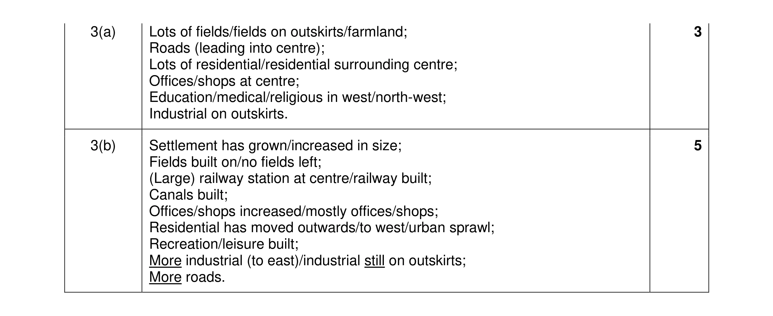 Mark scheme for question 14