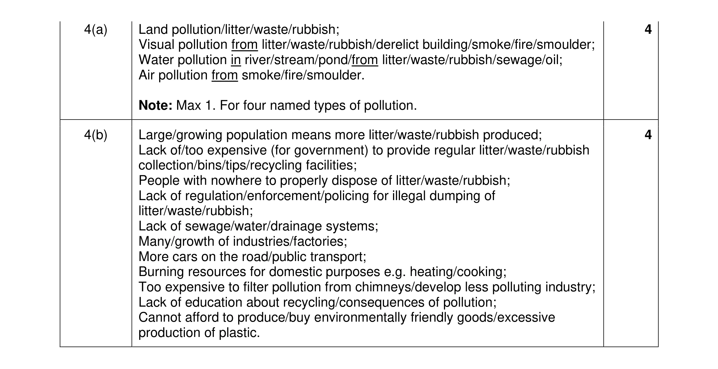 Mark scheme for question 14