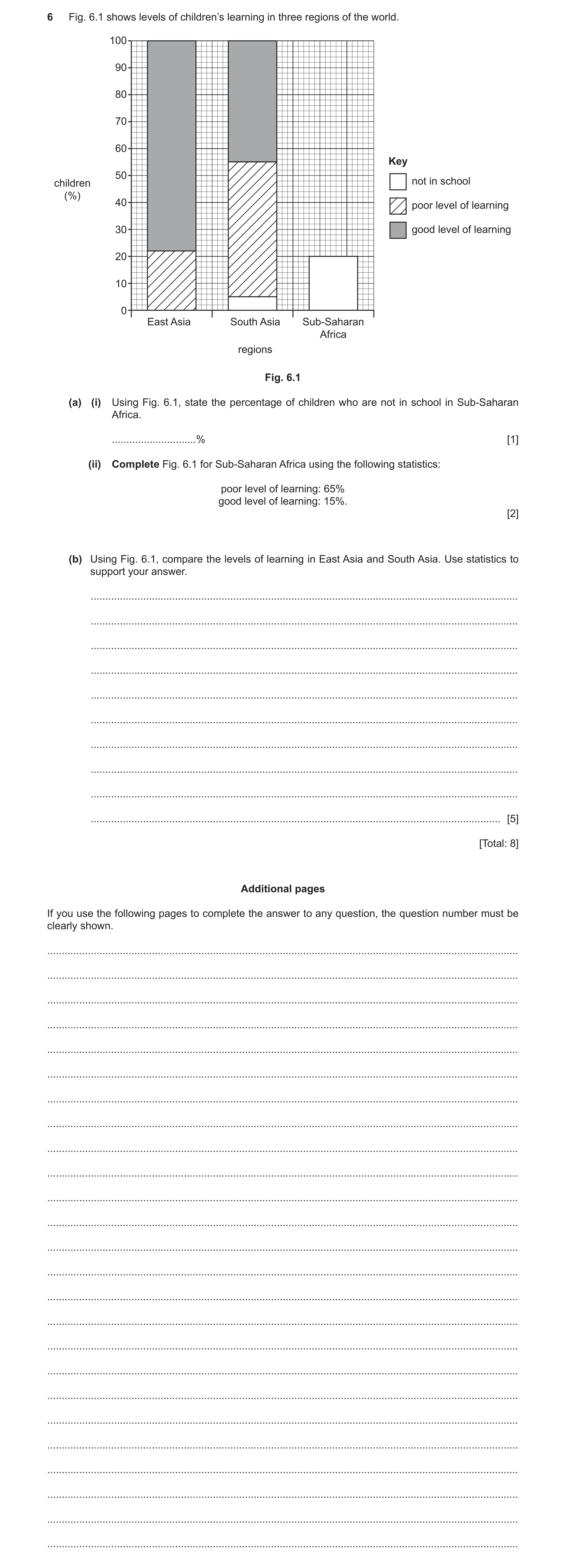 Question 12: Fig. 6.1 shows levels of children’s learning in three regions of the world. 100 90 80 70 60 Key 50 children not in school (%) 40 poor level…