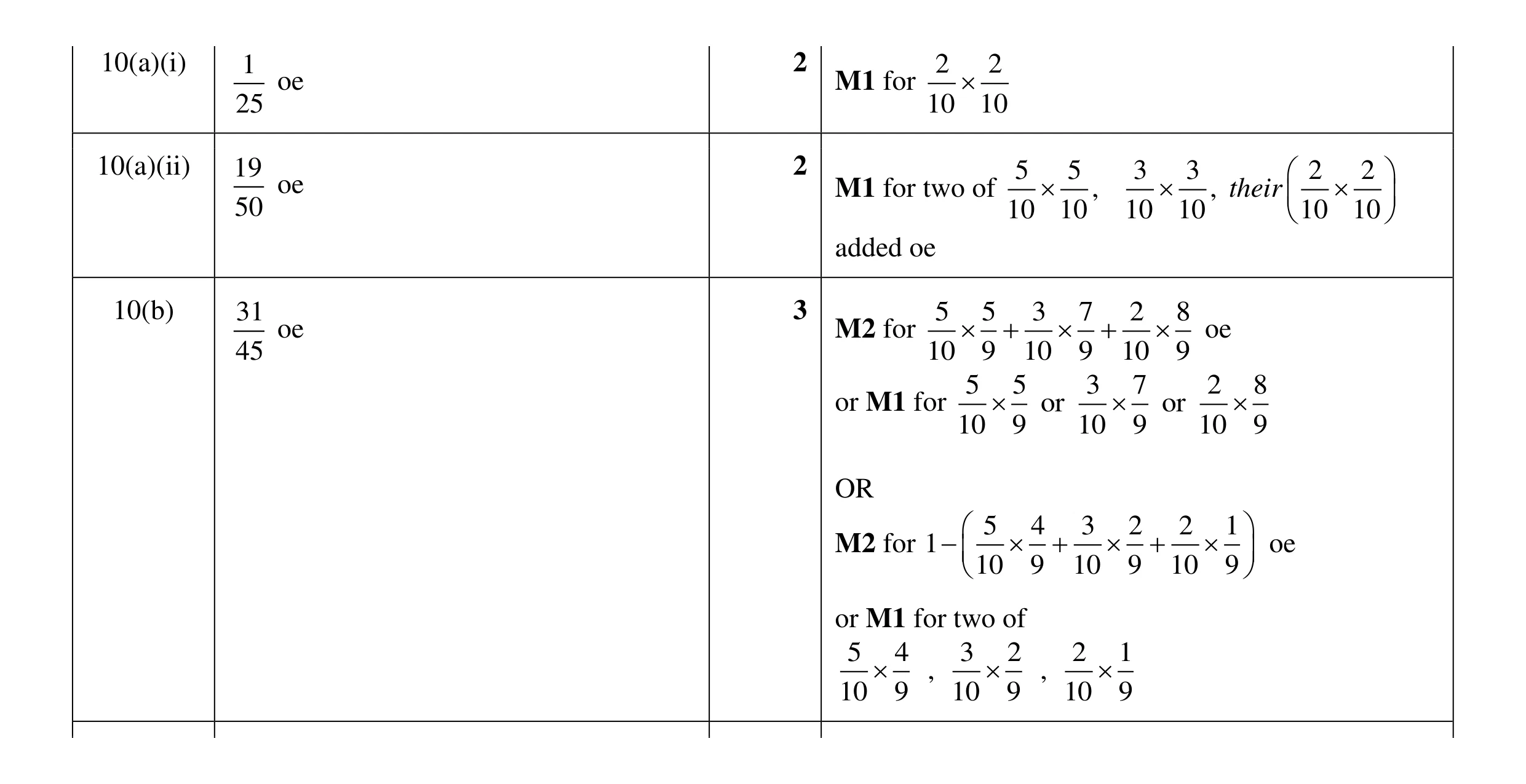 Mark scheme for question 32