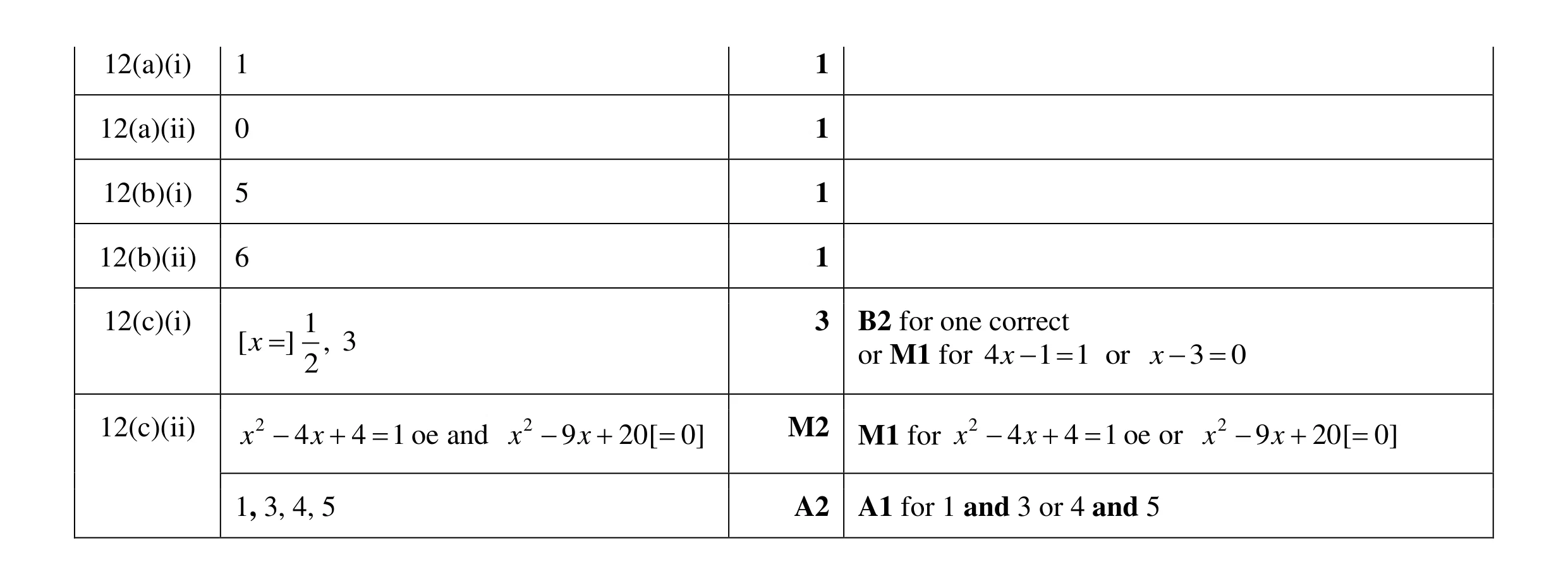 Mark scheme for question 58