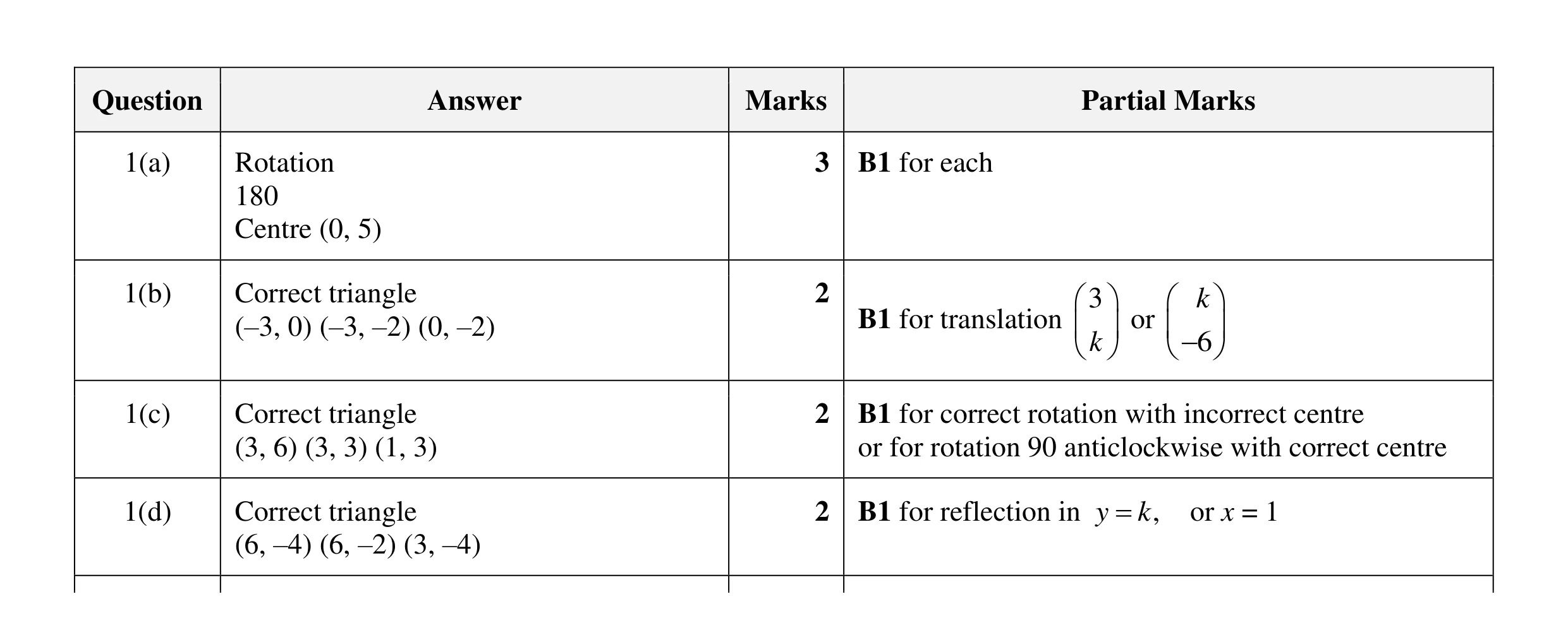 Mark scheme for question 32