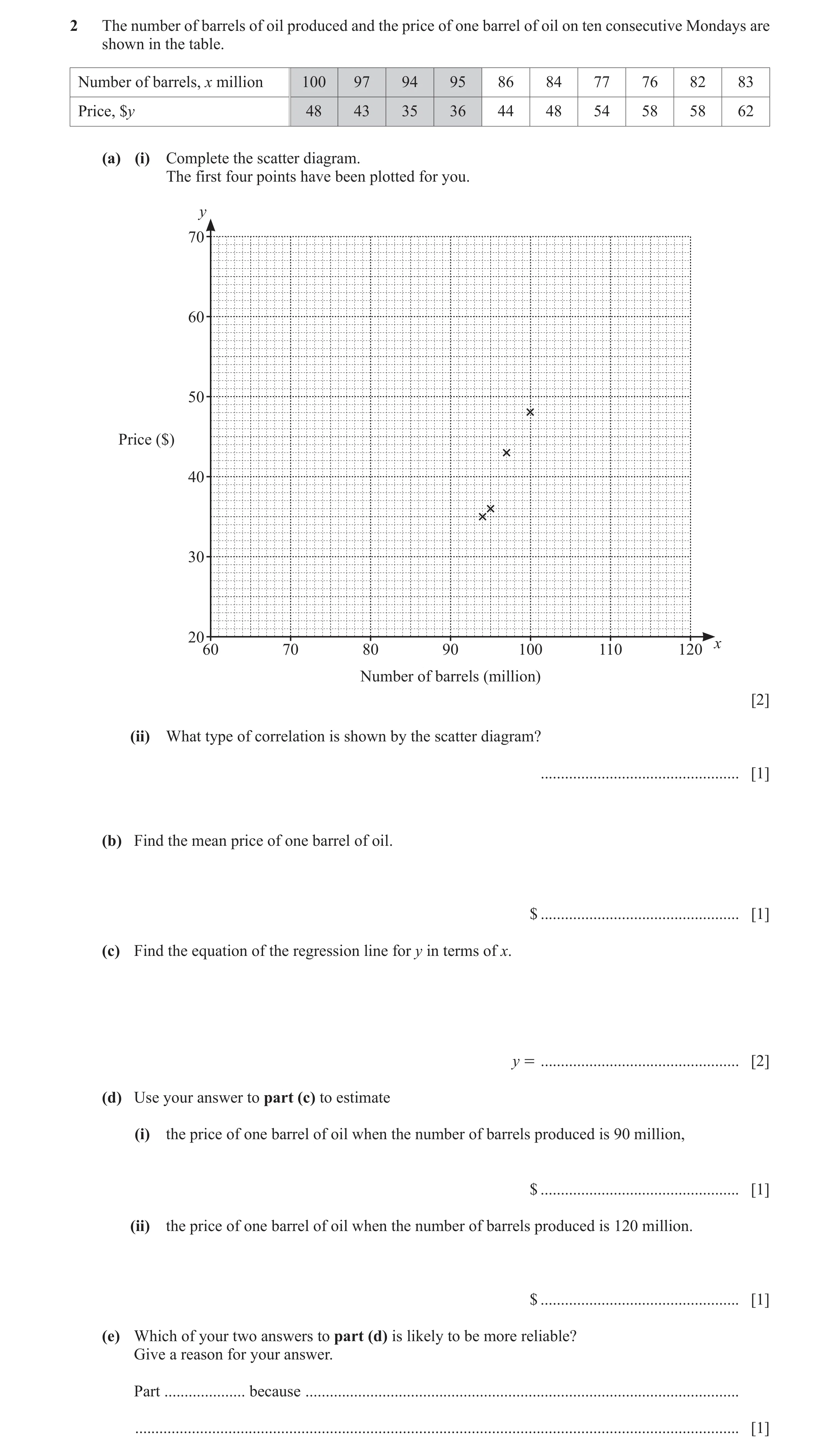 Question 16: The number of barrels of oil produced and the price of one barrel of oil on ten consecutive Mondays are shown in the table. Number of barre…