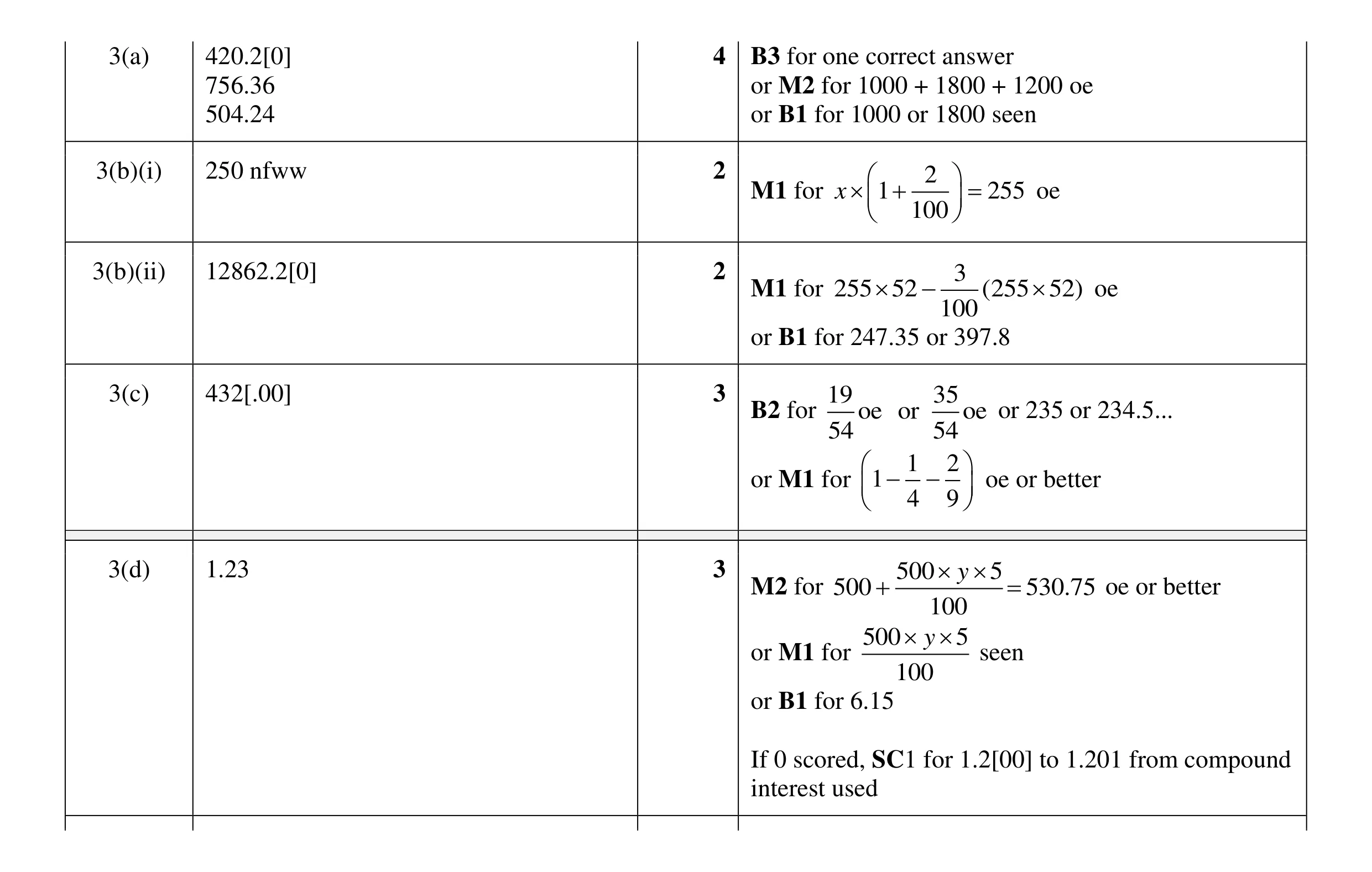 Mark scheme for question 20