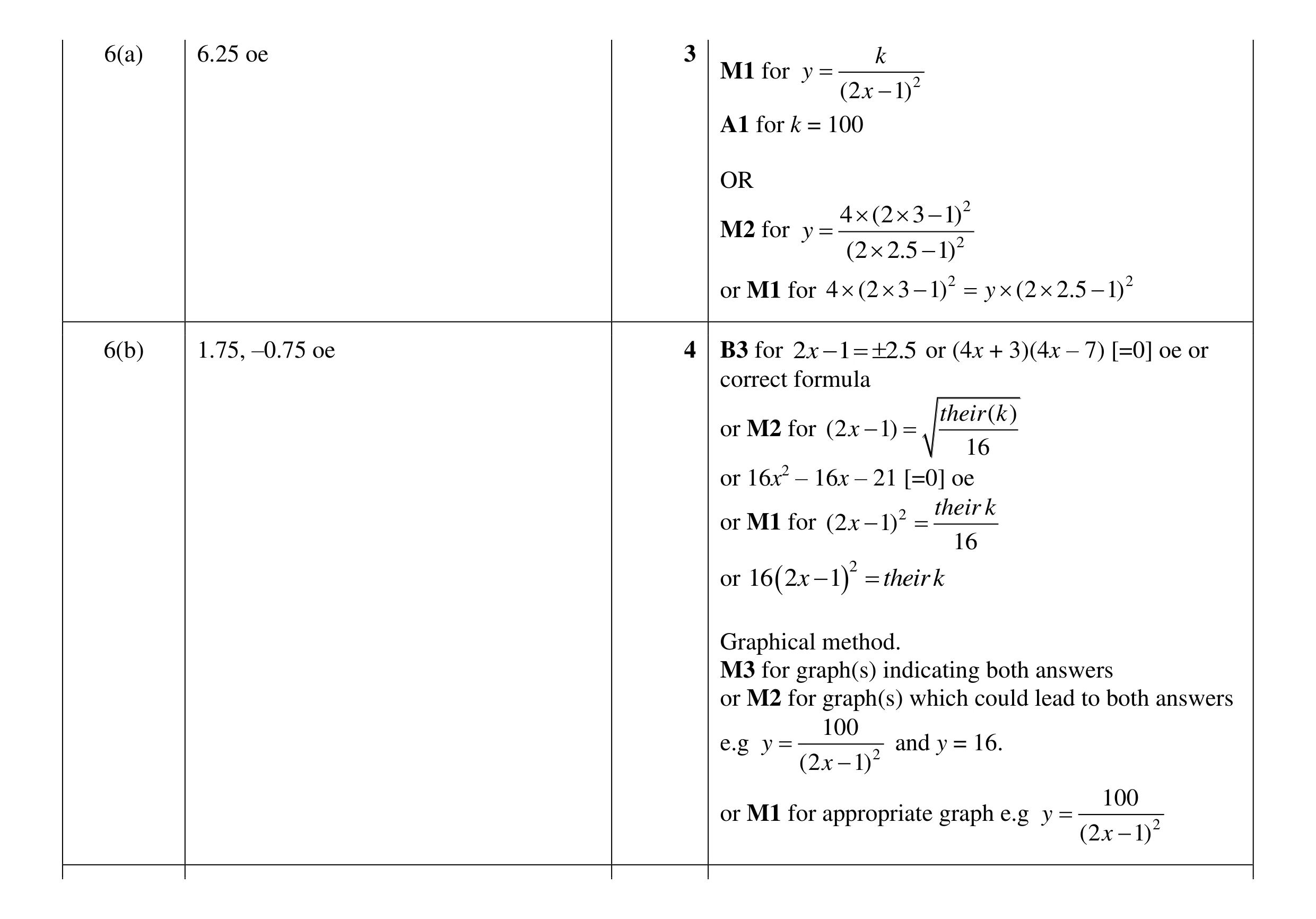 Mark scheme for question 11