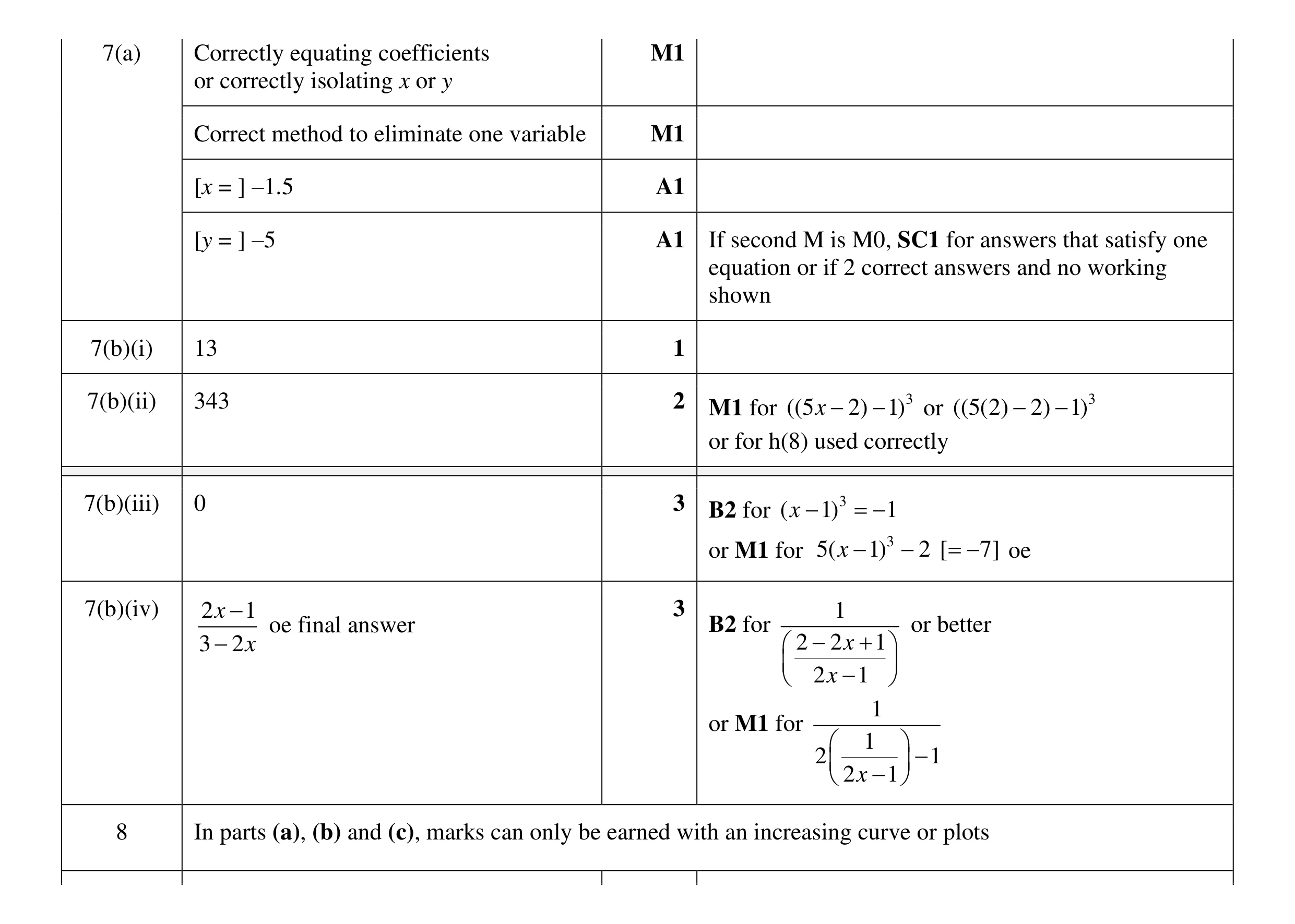 Mark scheme for question 56