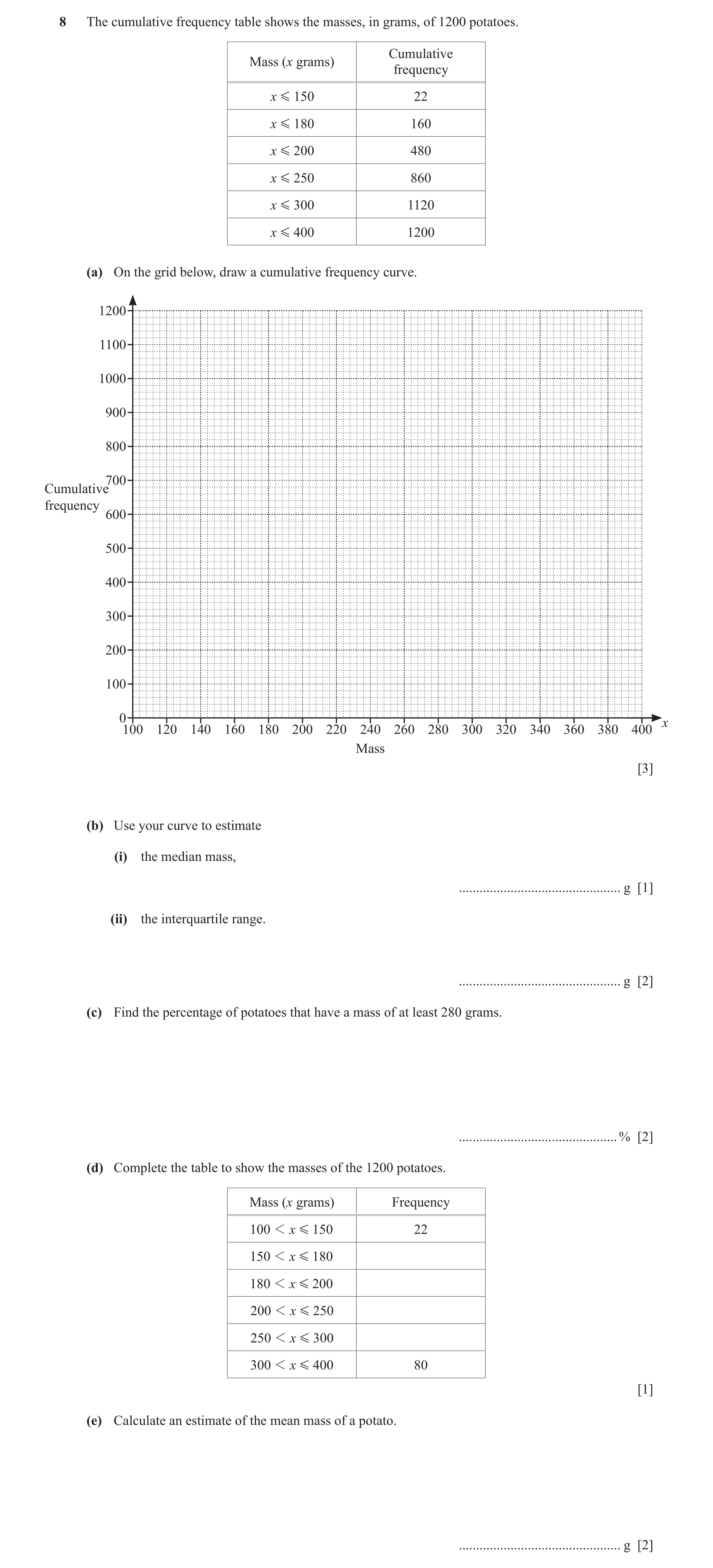 Question 40: The cumulative frequency table shows the masses, in grams, of 1200 potatoes. Cumulative Mass (x grams) frequency x G 150 22 x G 180 160 x G…