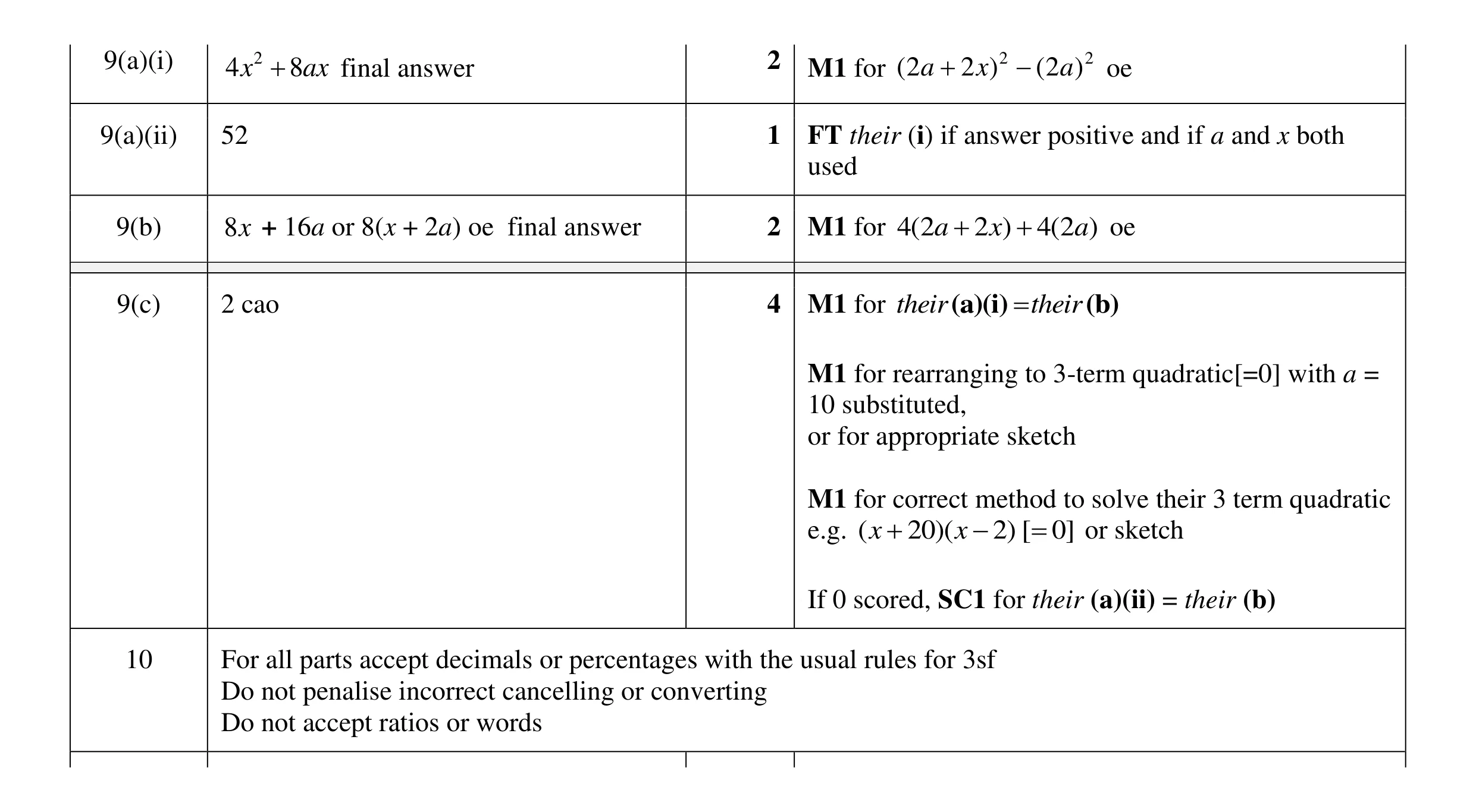 Mark scheme for question 13