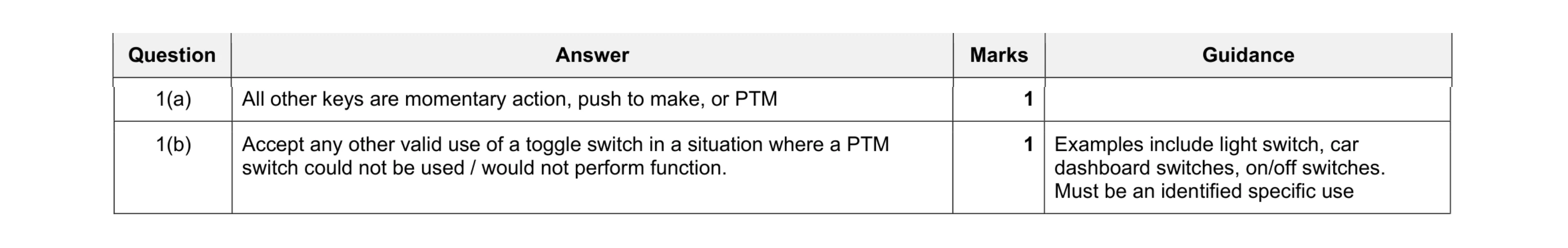 Mark scheme for question 31
