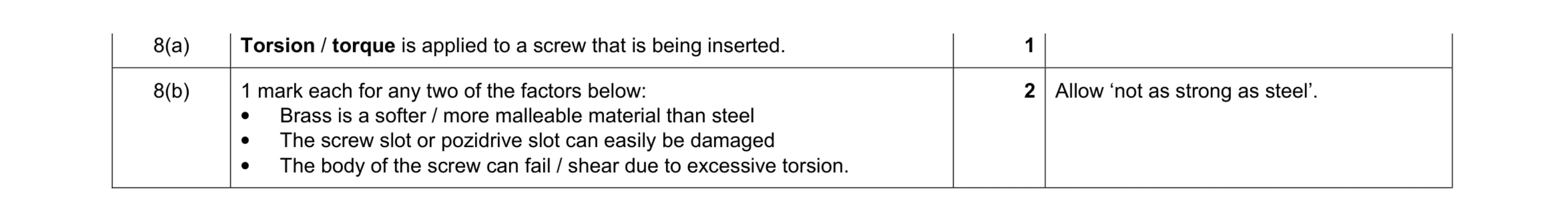 Mark scheme for question 29