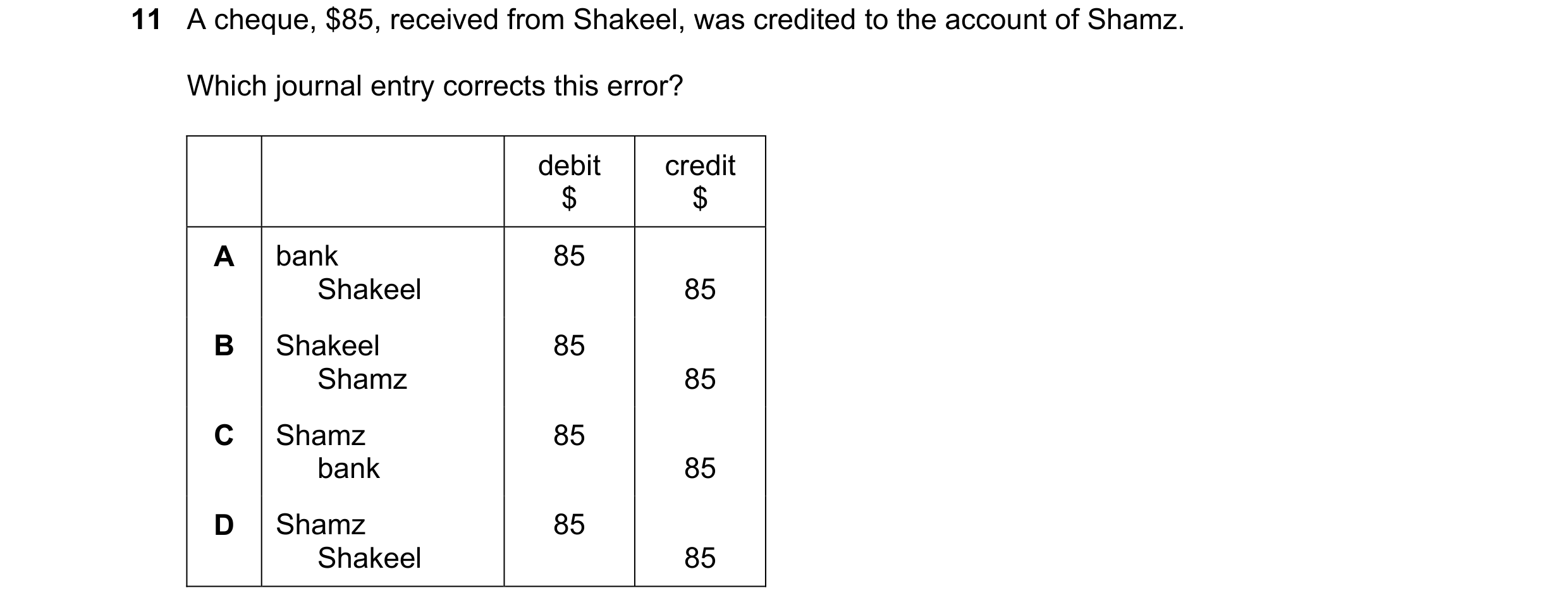 Question 18: A cheque, $85, received from Shakeel, was credited to the account of Shamz. Which journal entry corrects this error? debit credit $ $ A ban…