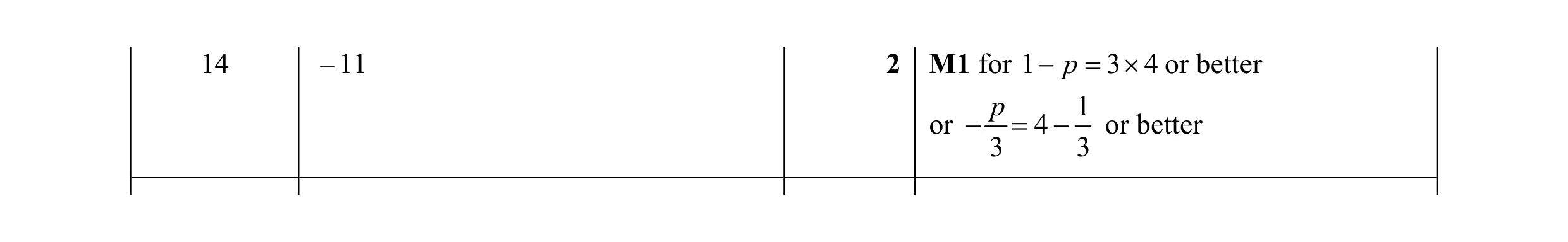 Mark scheme for question 73