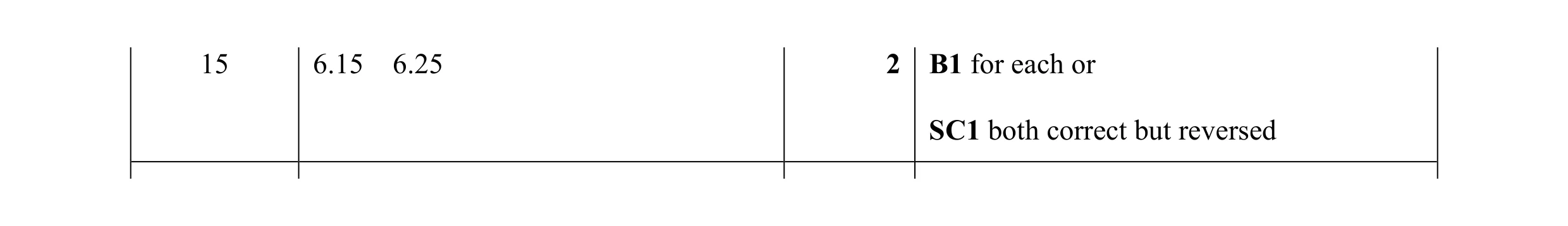 Mark scheme for question 69
