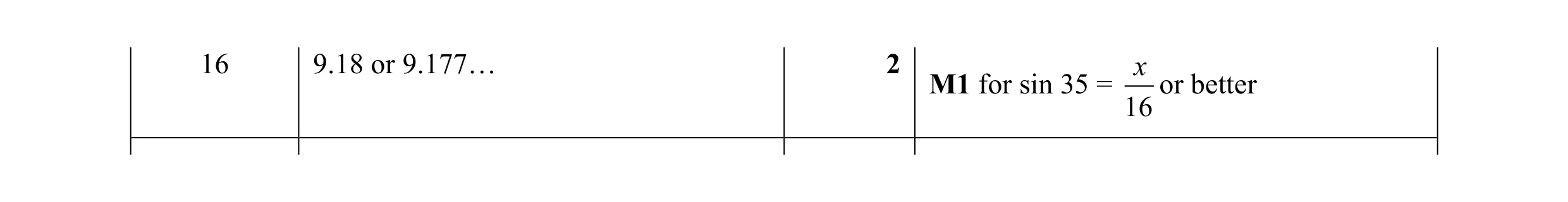 Mark scheme for question 35