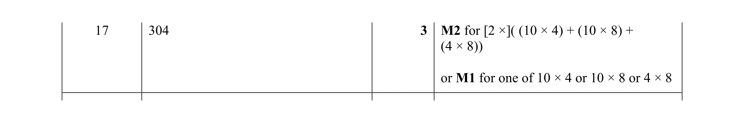 Mark scheme for question 41