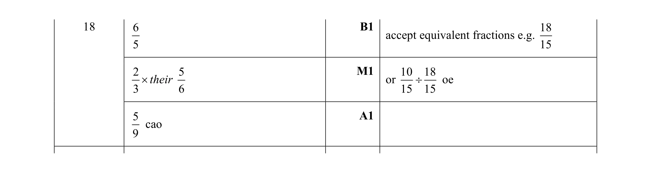 Mark scheme for question 90