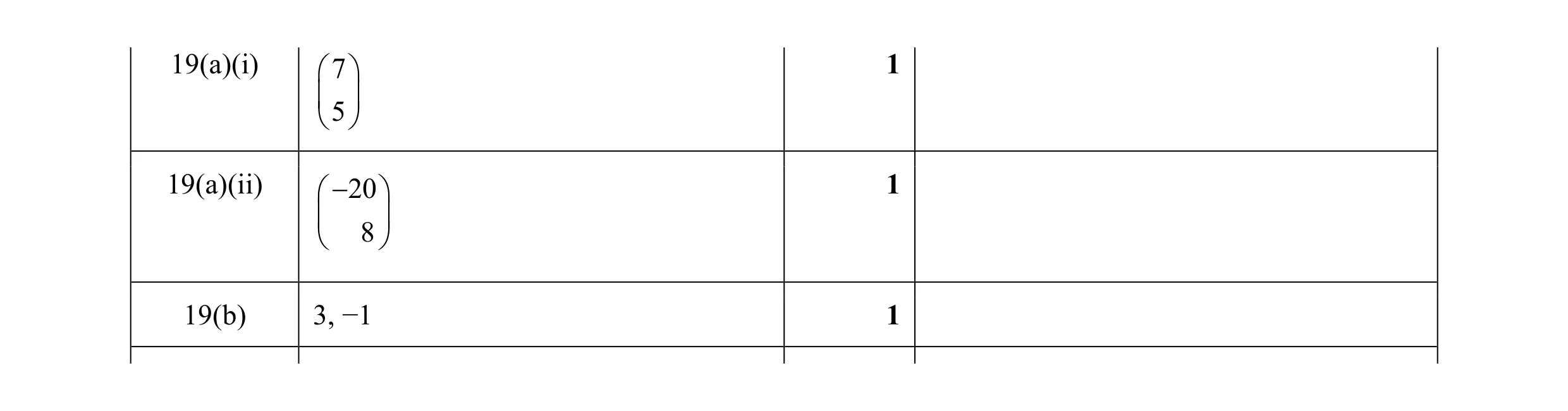 Mark scheme for question 66