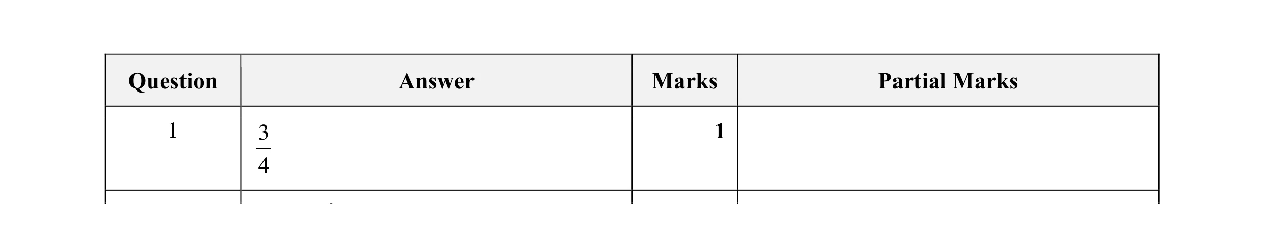 Mark scheme for question 89