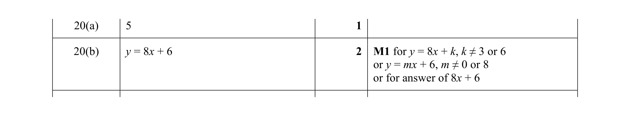 Mark scheme for question 14