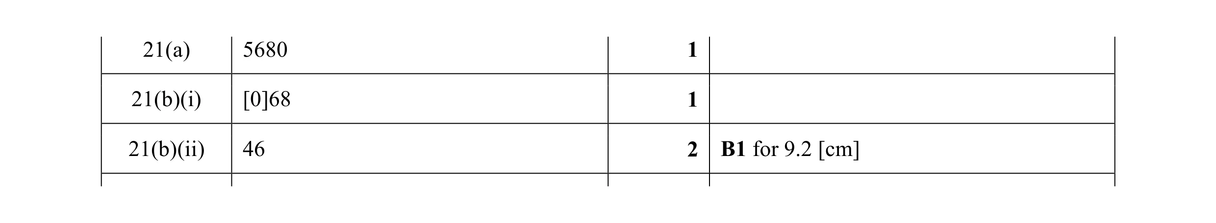 Mark scheme for question 79