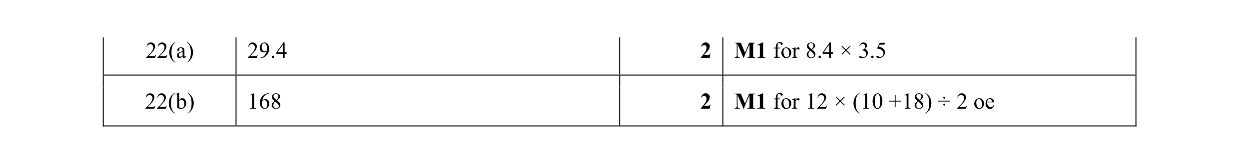 Mark scheme for question 42