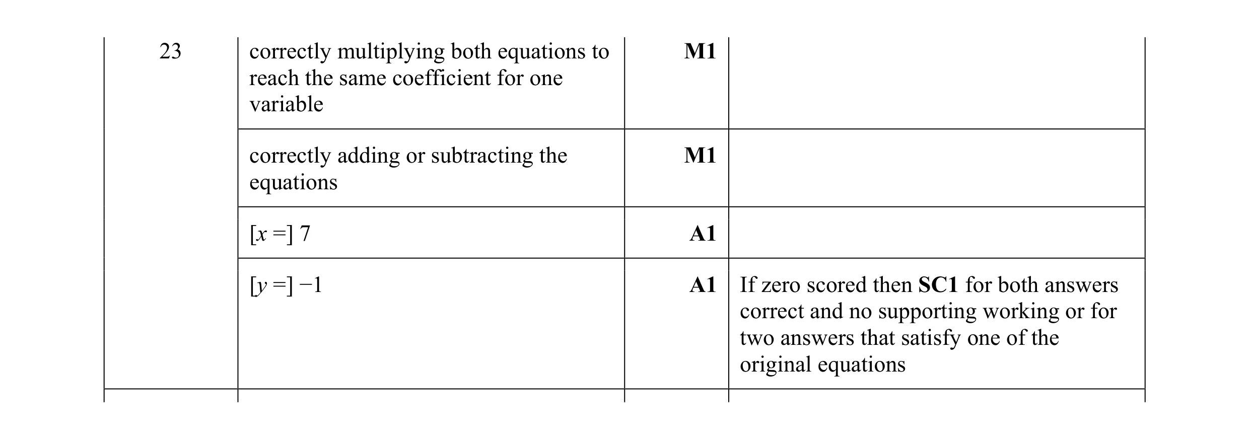 Mark scheme for question 74