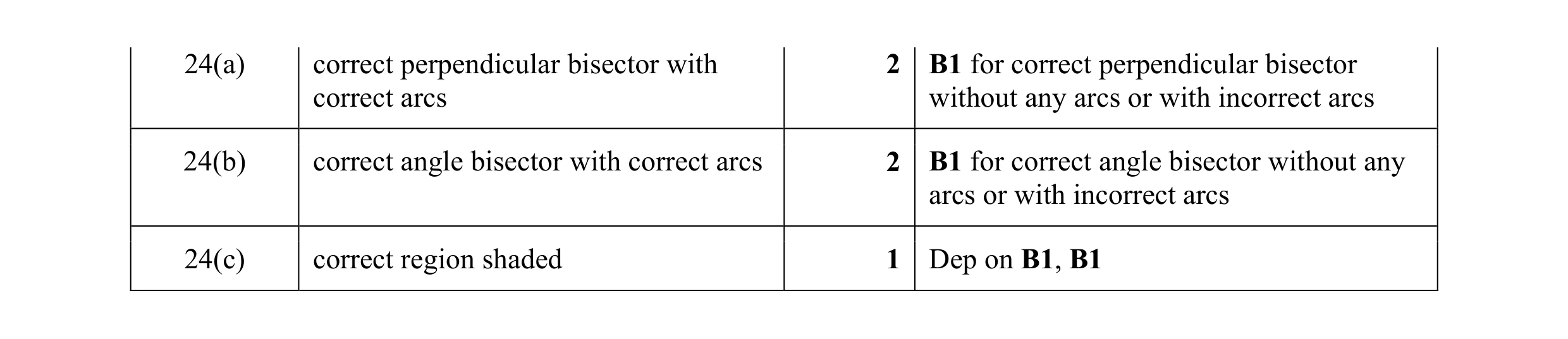 Mark scheme for question 24