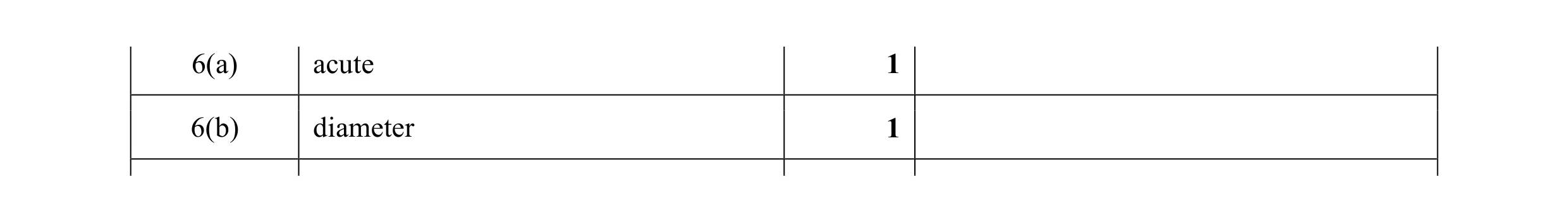 Mark scheme for question 74