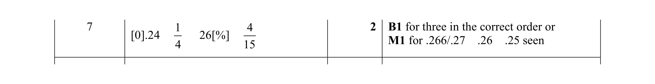 Mark scheme for question 30