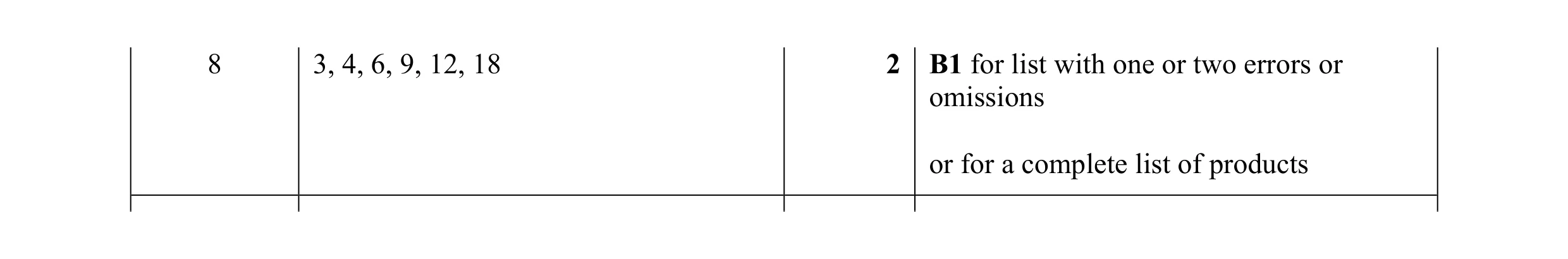 Mark scheme for question 78