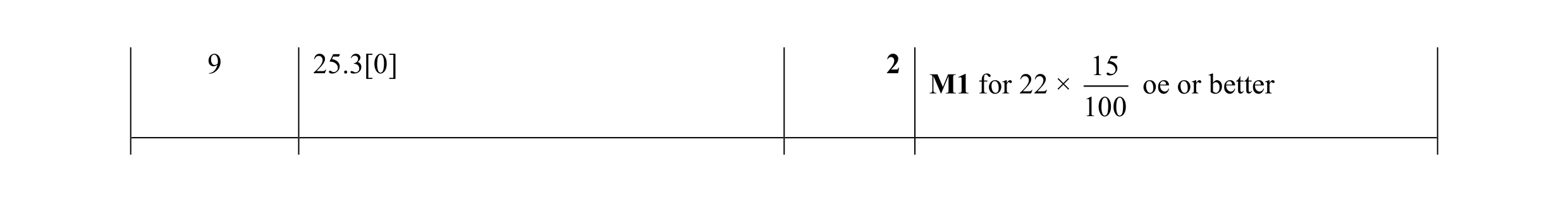Mark scheme for question 57