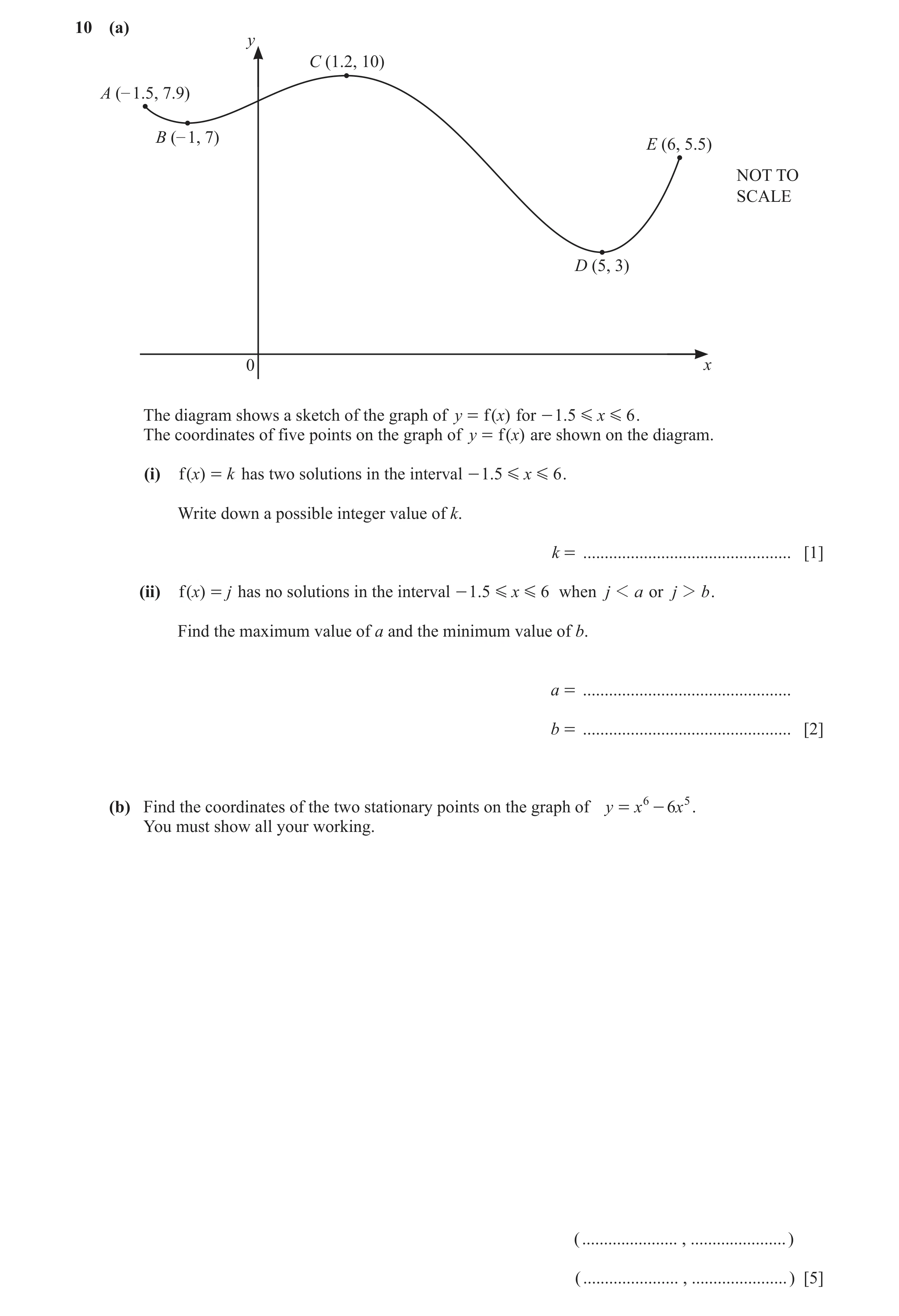 Question 31: (a) y C (1.2, 10) A (– 1.5, 7.9) B (– 1, 7) E (6, 5.5) NOT TO SCALE D (5, 3) 0 x The diagram shows a sketch of the graph of y = f ( x) for …