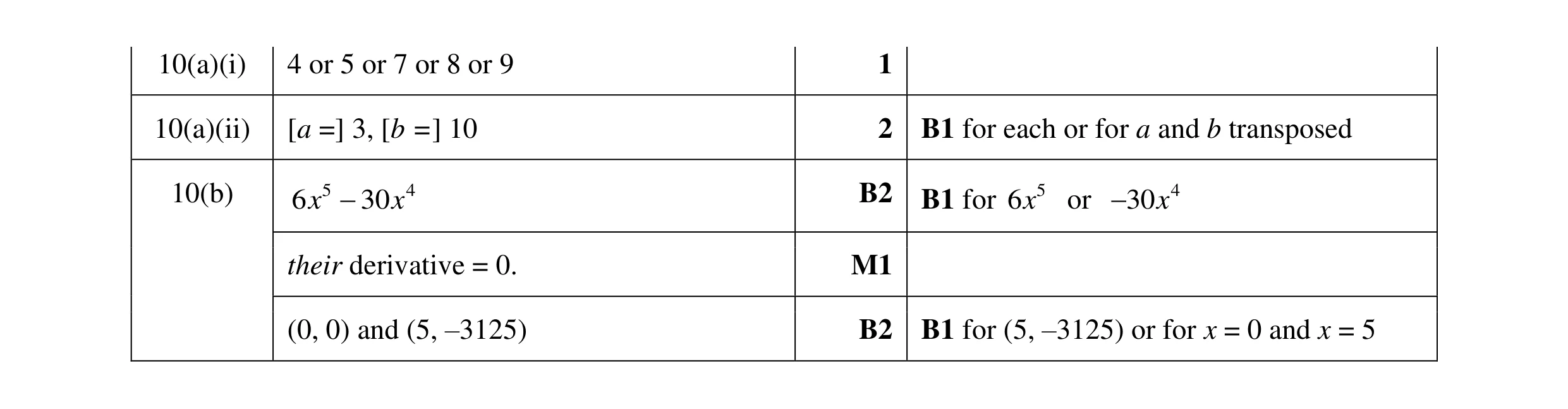 Mark scheme for question 31